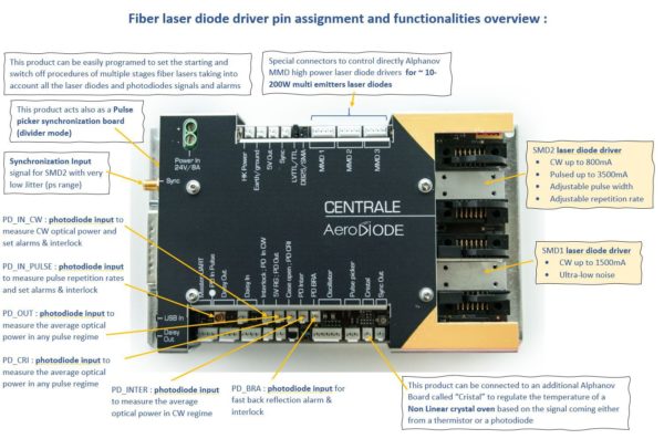 Fiber laser diode driver inputs-outputs