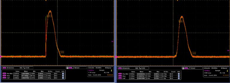 Fiber modulator gains switch suppression