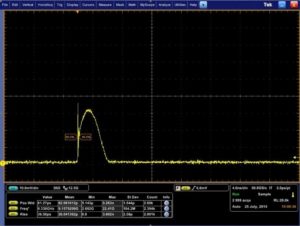 Fiber modulator : direct laser diode