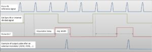 Diagramme de synchronisation pour le prélèvement d'impulsions (pulse-picker)