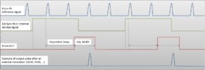 Puls picker Timing diagram