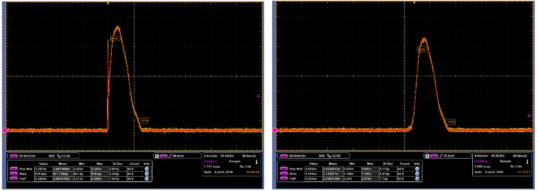 Gain switch peak suppression function