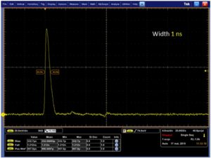 Fiber optic modulator SOM 1 nanosecond pulse