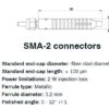 Laser diode - SMA connector with mode stripper