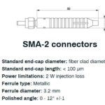 Diode laser - Connecteur SMA avec évacuation des modes de gaines
