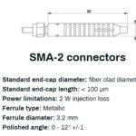 半导体激光管 - 带模式剥离器的 SMA 连接器