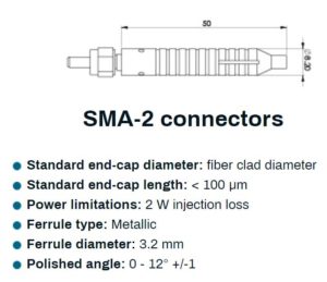 Laser diode - SMA connector with mode stripper