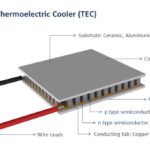 High power laser diode driver - TEC