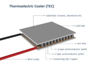 Hochleistungslaserdiodentreiber - TEC