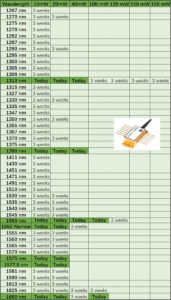 1310 nm Laserdiode - 50 Modelle