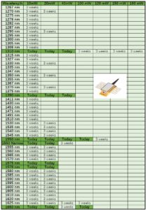 Diode laser 1390 nm - table de longueur d'onde