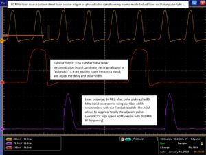 fiber coupled acouto optic modulator pulse picker