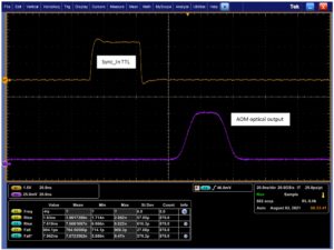 AOM response curves