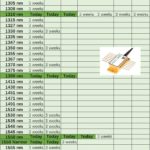 Les modèles 1 et 2 (versions DFB) sont disponibles dans plus de 50 longueurs d'onde différentes entre 1267 et 1650 nm jusqu'à 180 mW (cliquez pour agrandir)