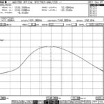 Exemple du spectre d'émission de la diode SLED Modèle 1550 nm 1 mW. La largeur de bande d'émission à 3dB est supérieure à 50 nm.