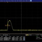 Example of a 3 nanosecond pulse the  CCS pulsed and CW driver solution