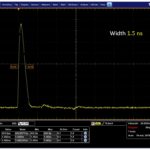 short nanosecond pulses can be obtained with our SOAs while keeping the narrow and stable linewidth of the input diode.