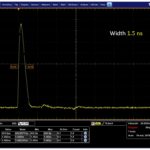 short nanosecond pulses can be obtained with our SOAs while keeping the narrow and stable linewidth of the input diode.