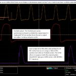 Pulse picking of a 80 MHz laser source with ns pules. The system works the same way with mode-locked ultra-short pulses. The pulse picker allows to suppress totally the adjascent pulses (high speed version)