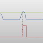 This product has an embedded photodiode to generate the input pulse trigger. The voltage detection threshold is adjustable to detect very short pulses like for femtosecond mode-locked lasers. Alternatively, the products can be triggered by an electrical input trigger if available.