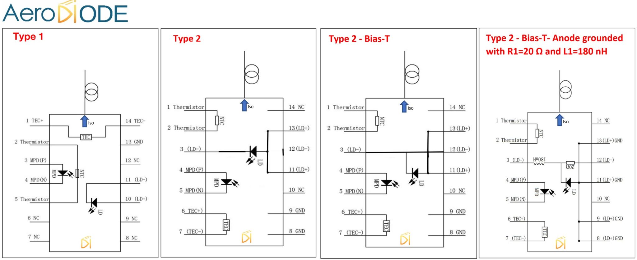 281222-0001 Diode Laser Concepts