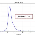 1 nanosecond pulsed laser diode peak