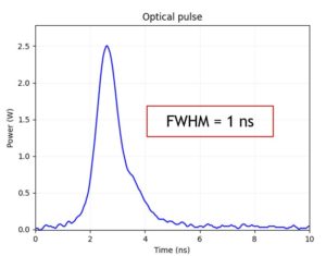 1 nanosecond pulsed laser diode peak