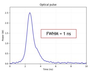 1 Nanosekunde gepulste Laserdiodenspitze