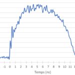 940 nm haute puissance (100 W) Impulsion de 10 ns à 940 nm