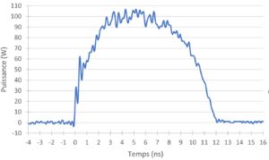 940 nm haute puissance (100 W) Impulsion de 10 ns à 940 nm