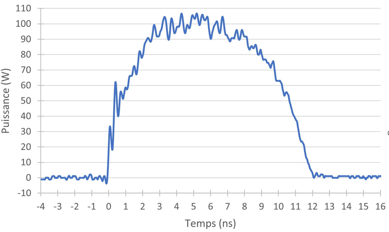 ns-p2.2-temp conversion