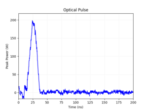 High power pulse at 808 nm (190 W peak power)