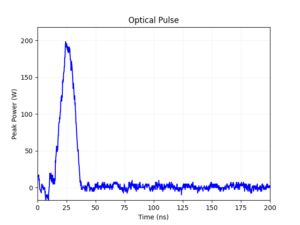 Impulsion de haute puissance à 808 nm (190 W de puissance de crête)