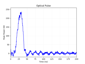 high power pulsed with 240 W peak power