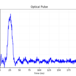 120 W high peak power pulse at 808 nm
