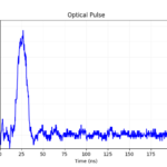 Impulsion d'une puissance de crête de 120 W à 808 nm