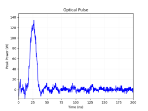 120 W high peak power pulse at 808 nm