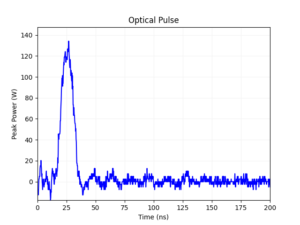 Impulsion d'une puissance de crête de 120 W à 808 nm