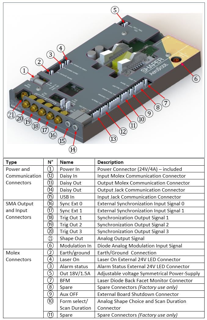 Pilote de diode laser TDLAS pour la détection de gaz - Pilote à faible  bruit pour la R&D et l'intégration