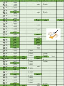 Tabelle der verfügbaren Wellenlängen