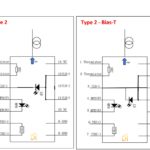 Schematic of 4 different pin configurations