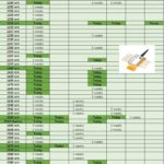 Wavelength table of all DFBs laser diodes