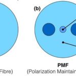 Bild der SMF- und PMF-Faser