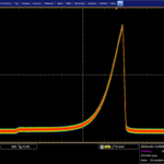 Tracé d'oscilloscope en forme d'impulsion exponentielle