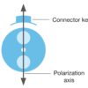 Fiber connector PM orientation