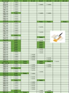 DFB laser diode list table