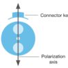 様々なPMファイバーの配向の模式図