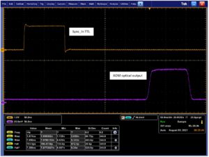 oscilloscope trace 100 ns pulse with short rise/fall times.