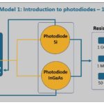 Synoptic of a first level photodiode education kit including 2 butterfly laser diodes and 2 photodiodes