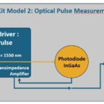 Synoptic of a photodiode education kit dedicated to short pulse measurements